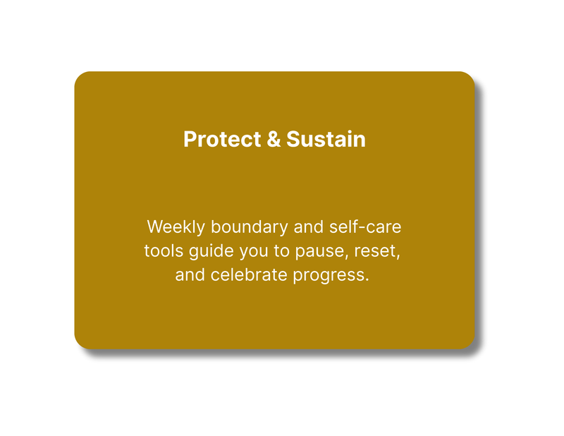 Gold card reading, "Protect & Sustain: Weekly boundary and self-care tools guide you to pause, reset, and celebrate progress"